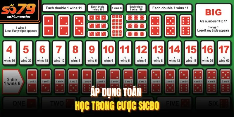Áp dụng toán học trong cược Sicbo